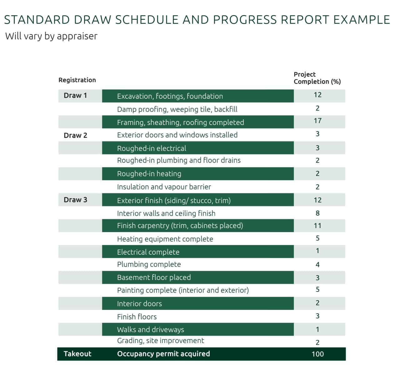 construction draw schedule pdf